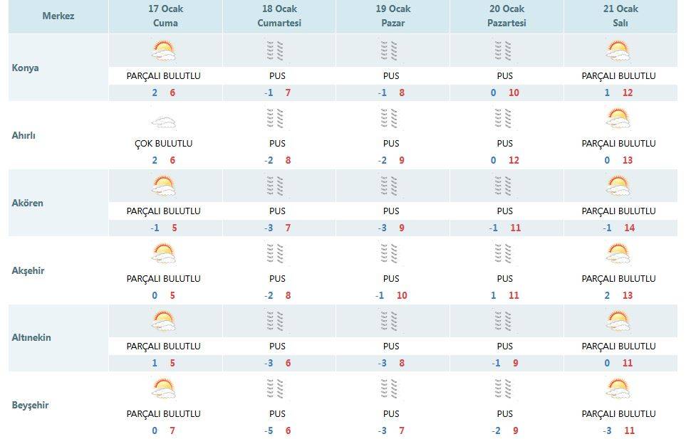 Meteoroloji: Yarın Konya’da 3 ilçeye kar yağacak 10